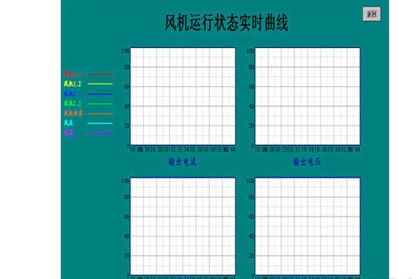 詳細(xì)介紹礦用風(fēng)機(jī)在線監(jiān)控系統(tǒng)功能及特點(diǎn)